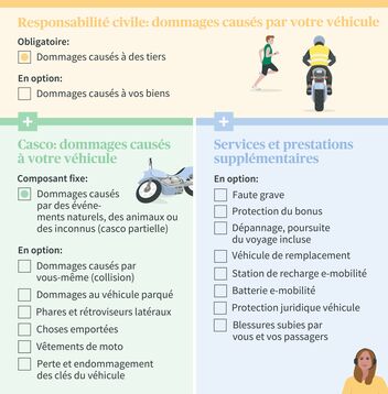 découvrez notre assurance moto complète qui vous offre une protection optimale sur la route. profitez d'une couverture étendue contre les accidents, le vol et les dommages, ainsi que d'un service client dédié pour vous accompagner à chaque étape. assurez votre tranquillité d'esprit avec notre offre adaptée à vos besoins.