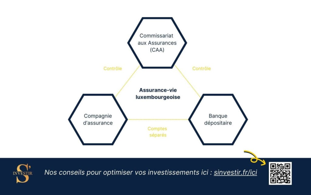 découvrez caa assurance, votre partenaire de confiance pour des solutions d'assurance adaptées à vos besoins. profitez d'une couverture complète et d'un service client exceptionnel pour sécuriser votre avenir.