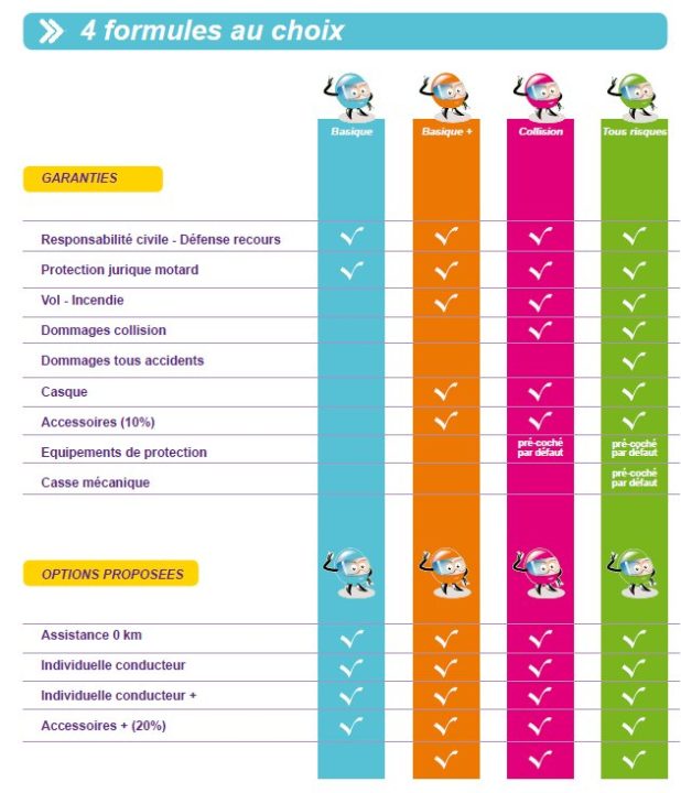obtenez rapidement un devis d'assurance moto sur mesure, adapté à vos besoins et à votre budget. comparez les offres des meilleures compagnies et protégez votre véhicule en toute sérénité.