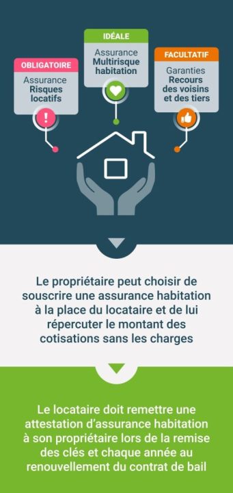 découvrez comment choisir l'assurance habitation adaptée à vos besoins. comparez les offres, évaluez les garanties et bénéficiez de conseils pour protéger votre domicile efficacement.