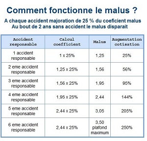 découvrez tout ce qu'il faut savoir sur le malus auto : comment il est calculé, les conséquences sur votre assurance, et des conseils pour réduire vos frais. informez-vous sur cette taxe liée aux émissions de co2 et faites des choix éclairés pour votre véhicule.