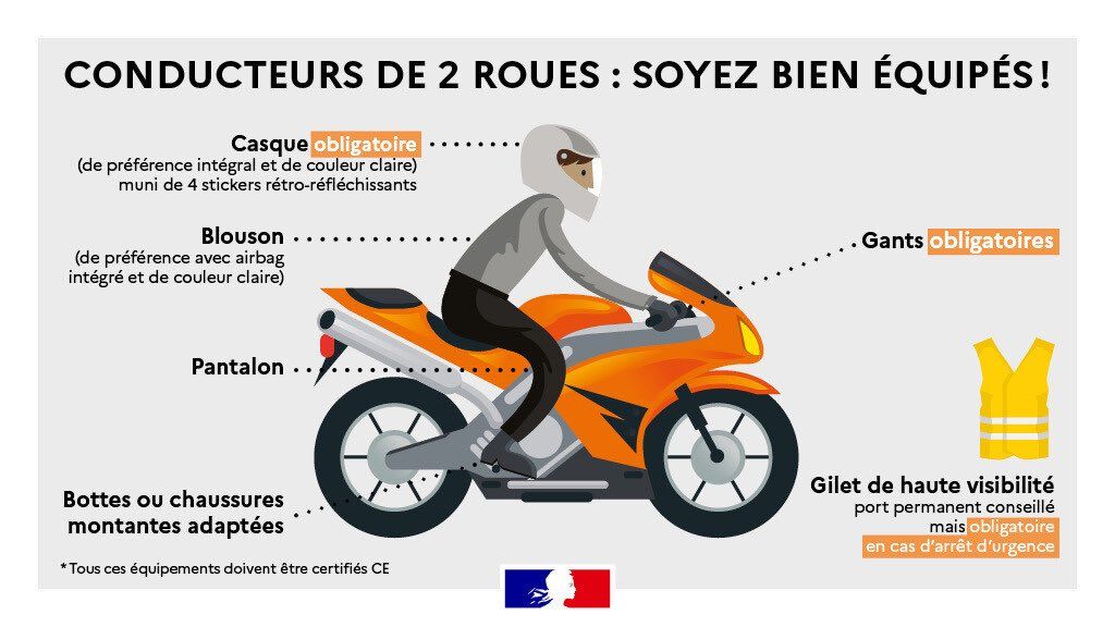 découvrez nos conseils essentiels pour une conduite moto sécurisée. apprenez à anticiper les dangers, à adopter les bonnes pratiques et à profiter pleinement de vos trajets tout en garantissant votre sécurité et celle des autres.