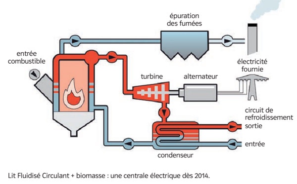 découvrez le fonctionnement des centrales énergétiques, leur rôle essentiel dans la production d'électricité, et les différents types de centrales, qu'elles soient nucléaires, thermiques ou renouvelables.