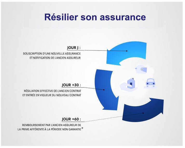 découvrez l'assurance moto lcl, une solution adaptée à vos besoins pour protéger votre deux-roues. profitez de garanties sur mesure, d'une assistance 24/7 et d'un service client réactif pour rouler en toute sérénité.