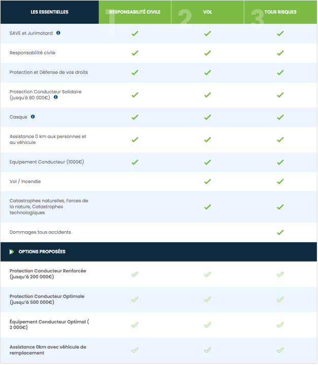 découvrez tout ce qu'il faut savoir sur le numéro d'assuré de la mutuelle des motards : son importance, comment l'obtenir et ses avantages pour une couverture optimale de votre moto.
