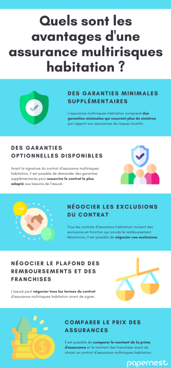 découvrez les garanties essentielles offertes par notre assurance habitation. protégez votre domicile contre les risques courants et profitez d'une couverture adaptée à vos besoins. soyez serein face aux imprévus avec nos solutions d'assurance personnalisées.