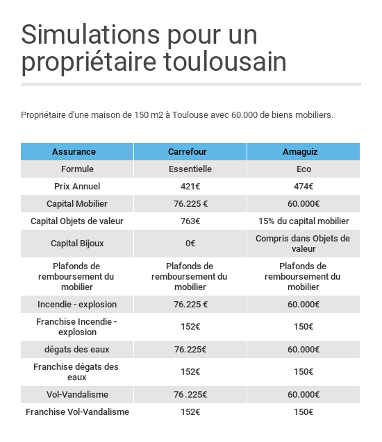 découvrez notre comparatif d'assurances pour choisir la couverture idéale adaptée à vos besoins. analysez les offres des principaux assureurs et faites le meilleur choix pour protéger votre avenir en toute sérénité.