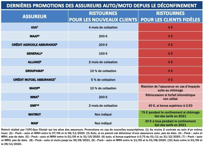 découvrez l'assurance moto de groupama, une protection adaptée à vos besoins et à votre budget. profitez de garanties complètes, d'un service client réactif et d'une assistance 24/7 pour rouler en toute sérénité.