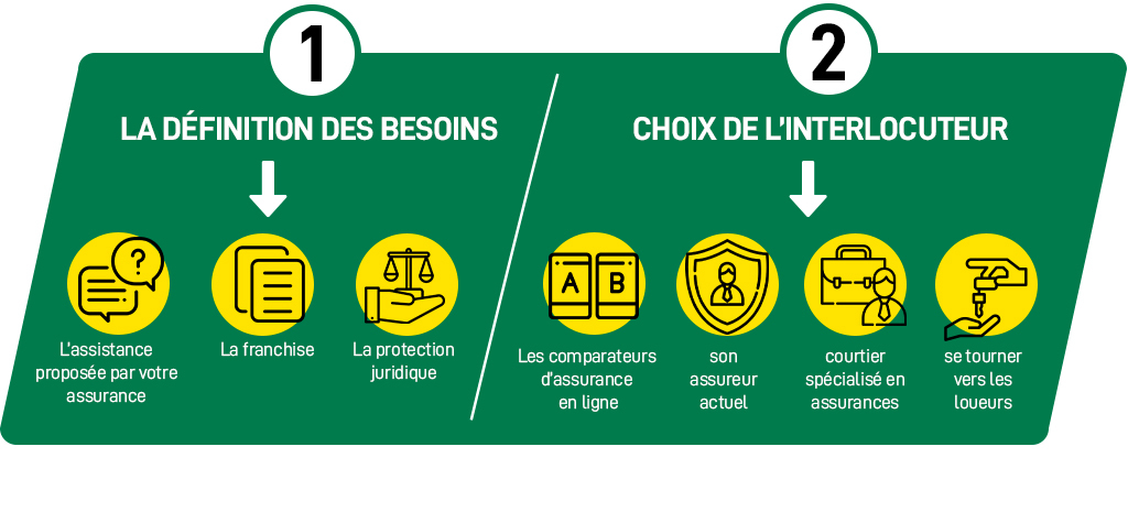 découvrez comment choisir l'assurance auto qui vous convient le mieux. comparez les offres, évaluez vos besoins et trouvez la couverture idéale pour protéger votre véhicule et votre budget.