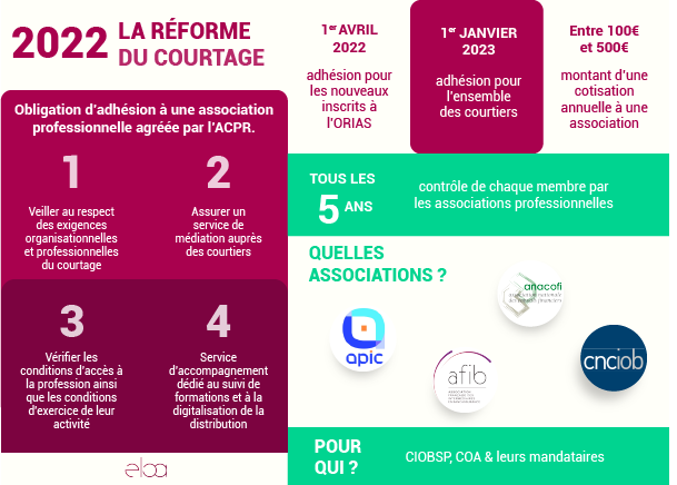 découvrez le rôle essentiel d'ama courtage immobilier dans la facilitation de vos projets immobiliers. notre expertise vous guide à chaque étape, de la recherche de biens à la négociation, pour garantir des transactions réussies et adaptées à vos besoins.