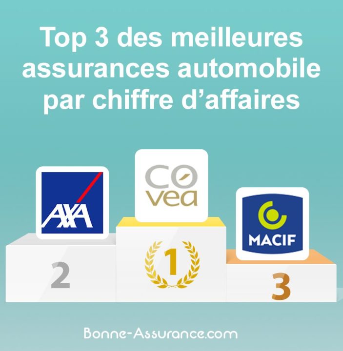 découvrez nos conseils pratiques pour choisir l'assurance voiture idéale qui correspond à vos besoins et à votre budget. comparez les offres, comprenez les garanties, et faites le meilleur choix pour votre sécurité et votre tranquillité sur la route.