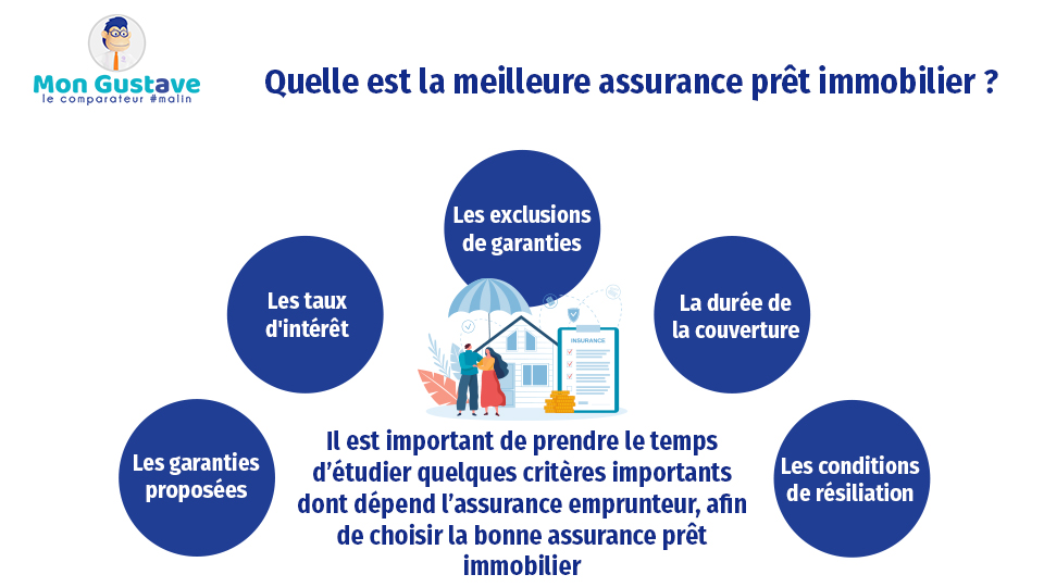 découvrez notre comparateur d'assurance emprunteur pour trouver la meilleure couverture adaptée à vos besoins. comparez les offres des assureurs en toute simplicité et faites des économies sur votre prêt immobilier.