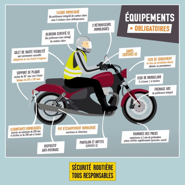 découvrez nos conseils essentiels pour assurer votre sécurité en tant que motard. apprenez les meilleures pratiques, équipements de protection et astuces pour rouler en toute sérénité sur la route.