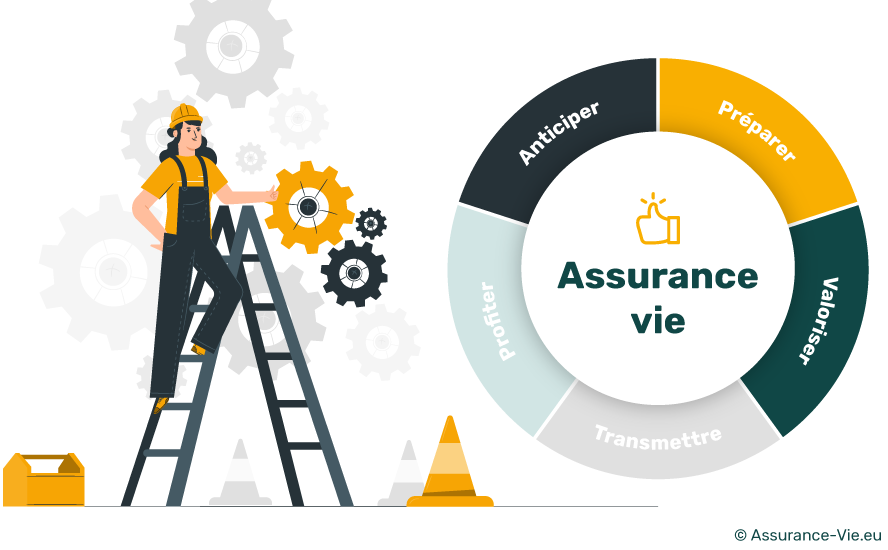 découvrez comment l'assurance vie peut sécuriser l'avenir de vos proches tout en offrant des solutions d'épargne adaptées à vos besoins. protégez votre famille et préparez votre retraite dès aujourd'hui.