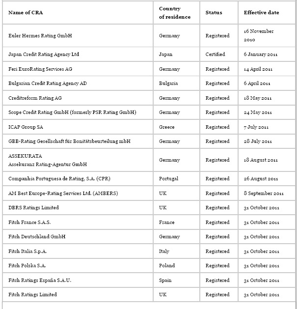 découvrez amv nantes, votre agence spécialisée en notation. nous vous accompagnons dans l'évaluation de vos projets et la valorisation de vos actifs pour garantir leur succès. contactez-nous pour des solutions sur mesure.