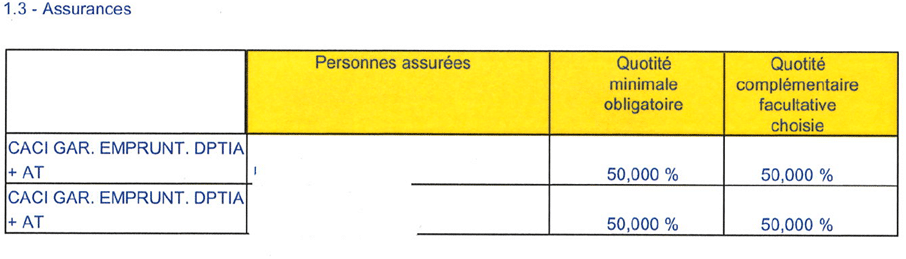 découvrez nos conseils pratiques pour choisir l'assurance auto lcl qui vous correspond le mieux. optimisez votre couverture et maîtrisez votre budget grâce à des astuces simples et efficaces.