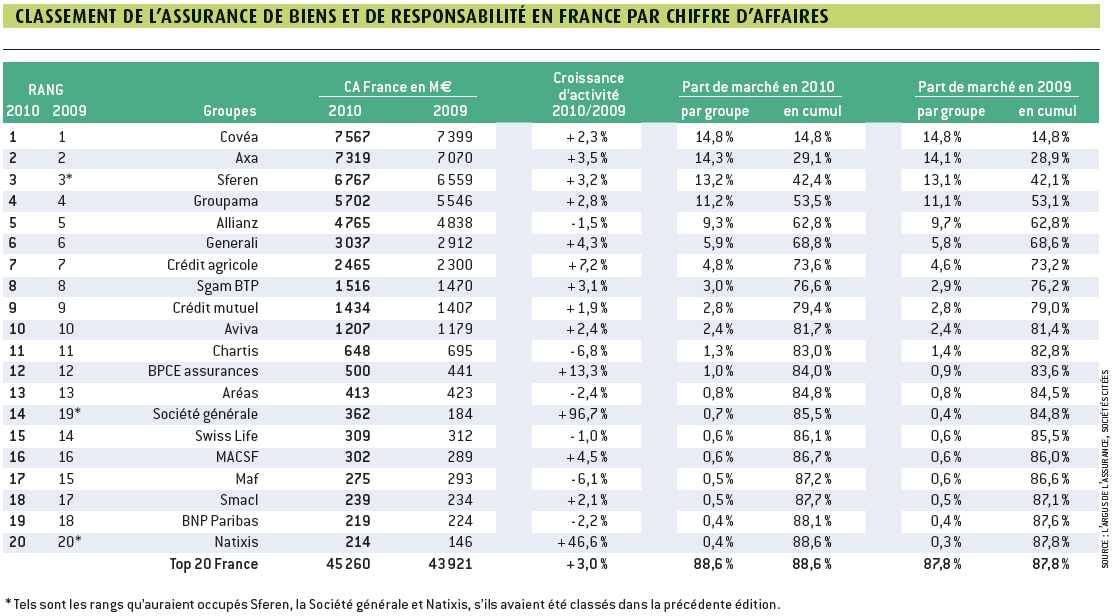 découvrez les différentes garanties offertes par nos assurances pour protéger vos biens et votre avenir. comparez les options et choisissez la couverture qui vous convient le mieux.