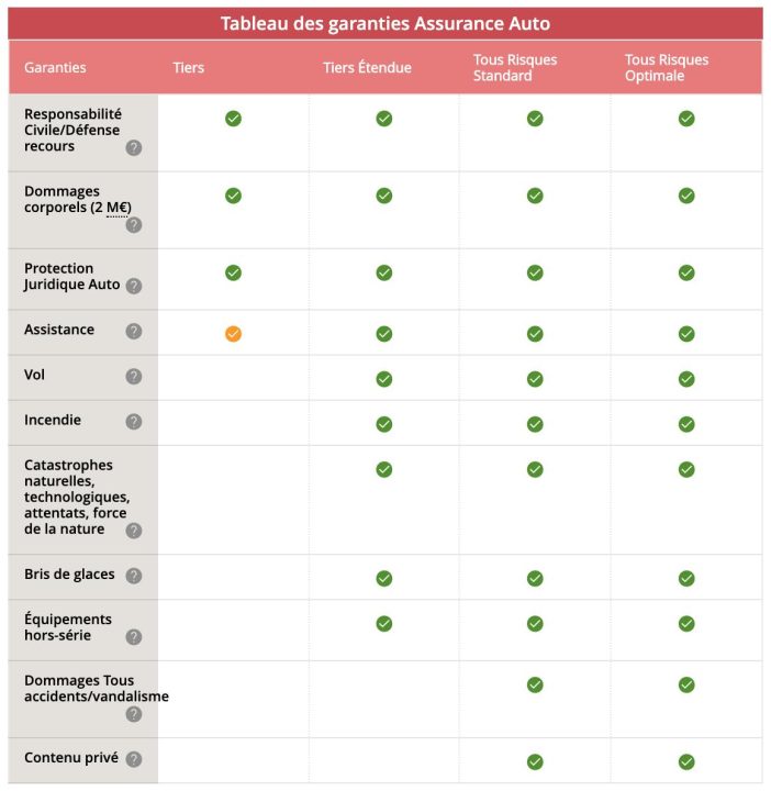 découvrez comment choisir l'assurance auto idéale à la réunion. comparez les offres, bénéficiez de conseils d'experts et trouvez la protection qu'il vous faut pour rouler sereinement sur les routes réunionnaises.