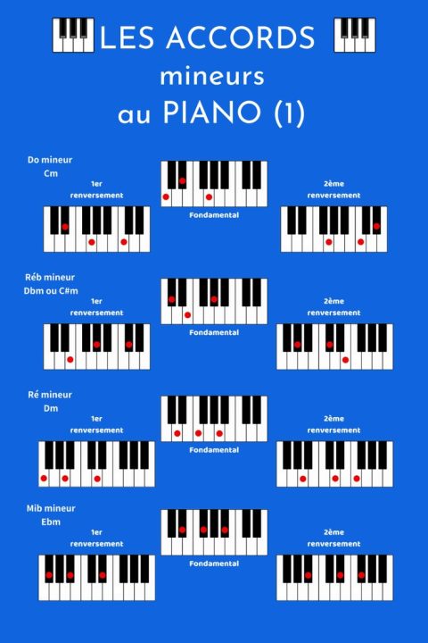 découvrez notre guide complet sur les accords au piano pour débutants. apprenez facilement les bases des harmonies et transformez vos premières mélodies en morceaux enchanteurs. idéal pour les amateurs de musique souhaitant progresser rapidement !