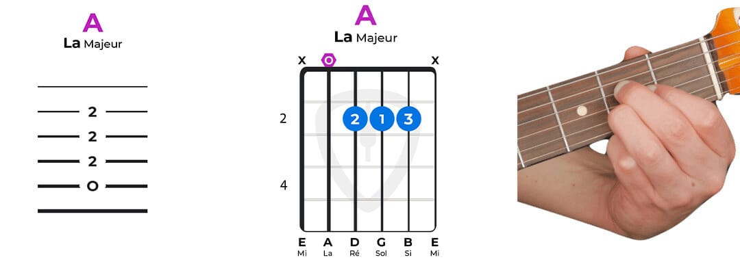découvrez notre guide pratique pour apprendre les accords de guitare facilement. idéal pour les débutants, avec des astuces, des leçons et des vidéos pour maîtriser les bases et jouer vos chansons préférées rapidement.