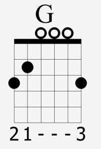 découvrez notre guide complet pour apprendre l'accord de guitare g, spécialement conçu pour les débutants. maîtrisez les bases de la guitare avec des conseils pratiques et des astuces pour progresser rapidement dans votre pratique musicale.