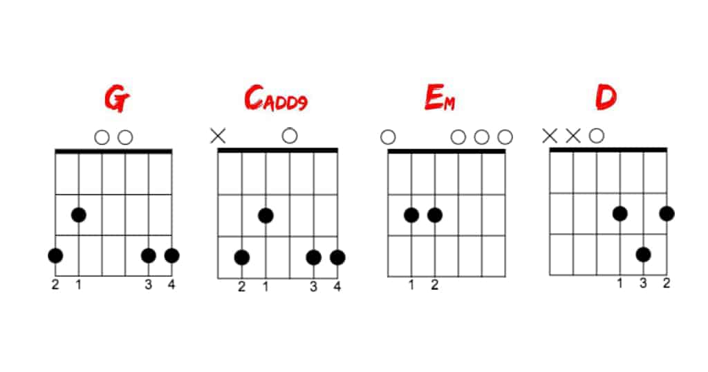 découvrez les accords de guitare essentiels pour débutants et musiciens confirmés. apprenez à jouer vos morceaux préférés grâce à des tutoriels clairs et des astuces pratiques qui stimuleront votre passion pour la musique.