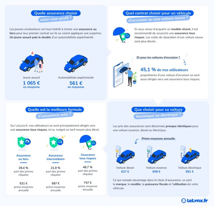découvrez comment choisir l'assurance auto idéale pour protéger votre véhicule et votre budget. comparez les offres, comprenez les garanties, et faites le meilleur choix pour votre sécurité sur la route.