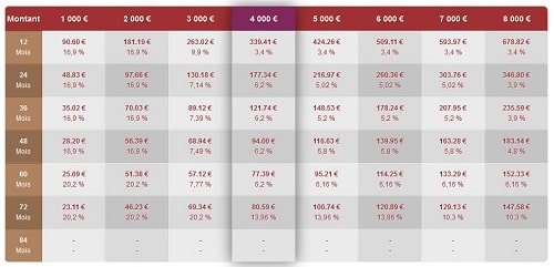 découvrez notre guide complet pour la comparaison des assurances voiture. comparez les offres, les garanties et les prix afin de trouver l'assurance auto qui correspond parfaitement à vos besoins et à votre budget. économisez sur votre prime d'assurance en choisissant la meilleure option.