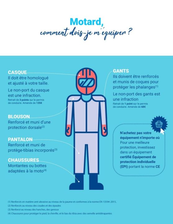 obtenez rapidement votre devis pour une assurance moto avec gmf. profitez d'une couverture adaptée à vos besoins, des garanties complètes et des tarifs compétitifs. assurez votre moto en toute sérénité dès aujourd'hui !