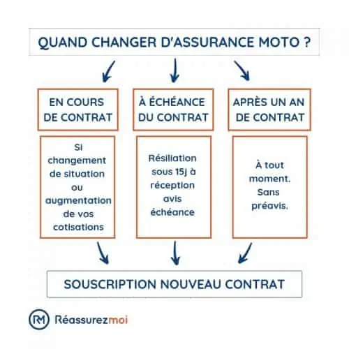 découvrez notre guide complet sur l'assurance moto : conseils, astuces et comparatifs pour choisir la meilleure couverture pour votre deux-roues et rouler en toute sérénité.