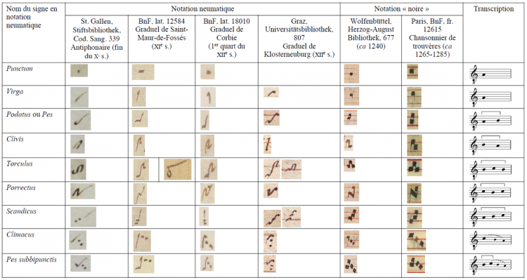 découvrez l'art de la notation musicale, un élément essentiel pour comprendre et interpréter la musique. apprenez les symboles, les rythmes, et les techniques qui donnent vie aux compositions. que vous soyez musicien ou passionné, plongez dans l'univers fascinant de la notation musicale.