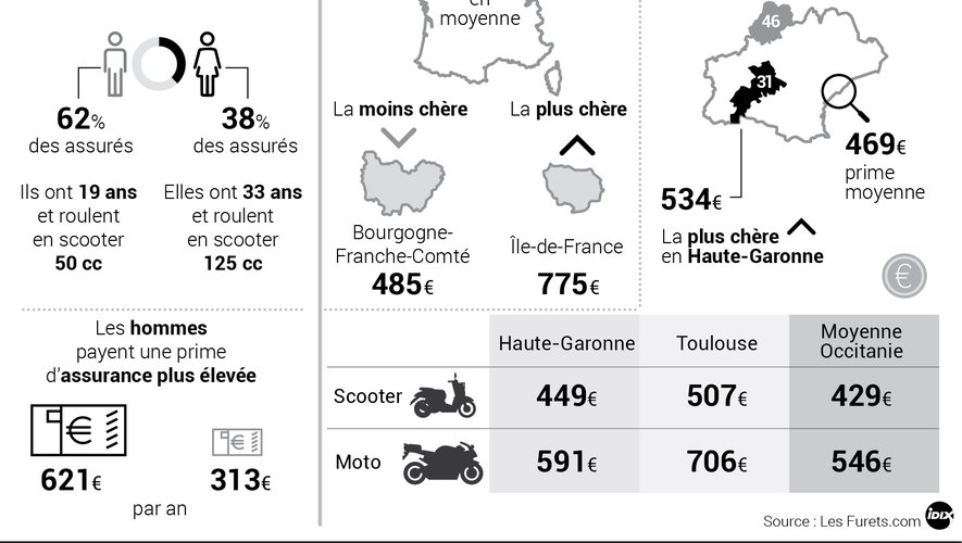 découvrez notre guide complet sur l'assurance scooter 50, incluant les meilleures options de couverture, les conseils pour choisir votre contrat et les avantages de la protection pour votre véhicule. assurez-vous d'être bien protégé sur la route et profitez de votre scooter en toute sérénité.