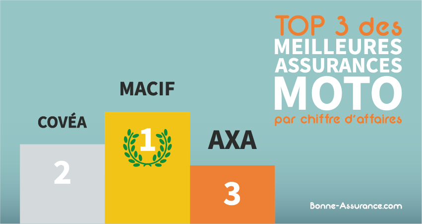 découvrez notre avis détaillé sur l'assurance moto macif. analyse des avantages, des inconvénients et des retours d'expérience des assurés pour vous aider à faire le meilleur choix pour votre couverture moto.