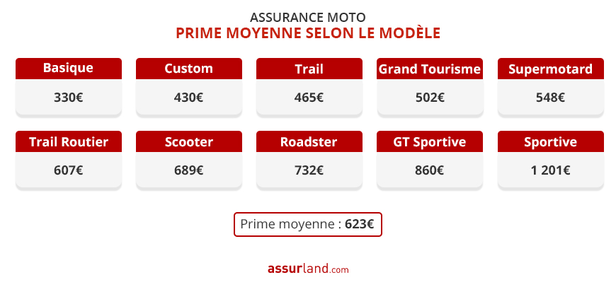 découvrez comment choisir le meilleur comparateur d'assurance moto pour trouver la couverture idéale à un prix compétitif. comparez les offres, profitez des conseils d'experts et roulez l'esprit tranquille grâce à une assurance adaptée à vos besoins.