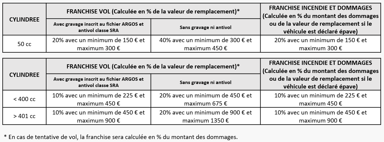 découvrez comment choisir et optimiser une autorisation de mise sur le marché (amv) pour maximiser l'efficacité de vos produits. suivez nos conseils pratiques et stratégiques pour naviguer dans le processus et garantir le succès de votre mise sur le marché.