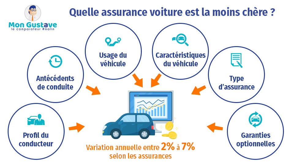 découvrez notre comparateur d'assurance auto pour trouver la meilleure couverture au meilleur prix. comparez les offres des assureurs en quelques clics et choisissez la protection idéale pour votre véhicule.