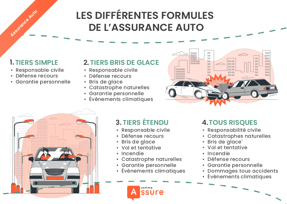 découvrez notre comparatif des assurances auto pour trouver la couverture idéale au meilleur prix. analysez les offres des différents assureurs et choisissez la protection qui correspond le mieux à vos besoins en matière d'assurance automobile.