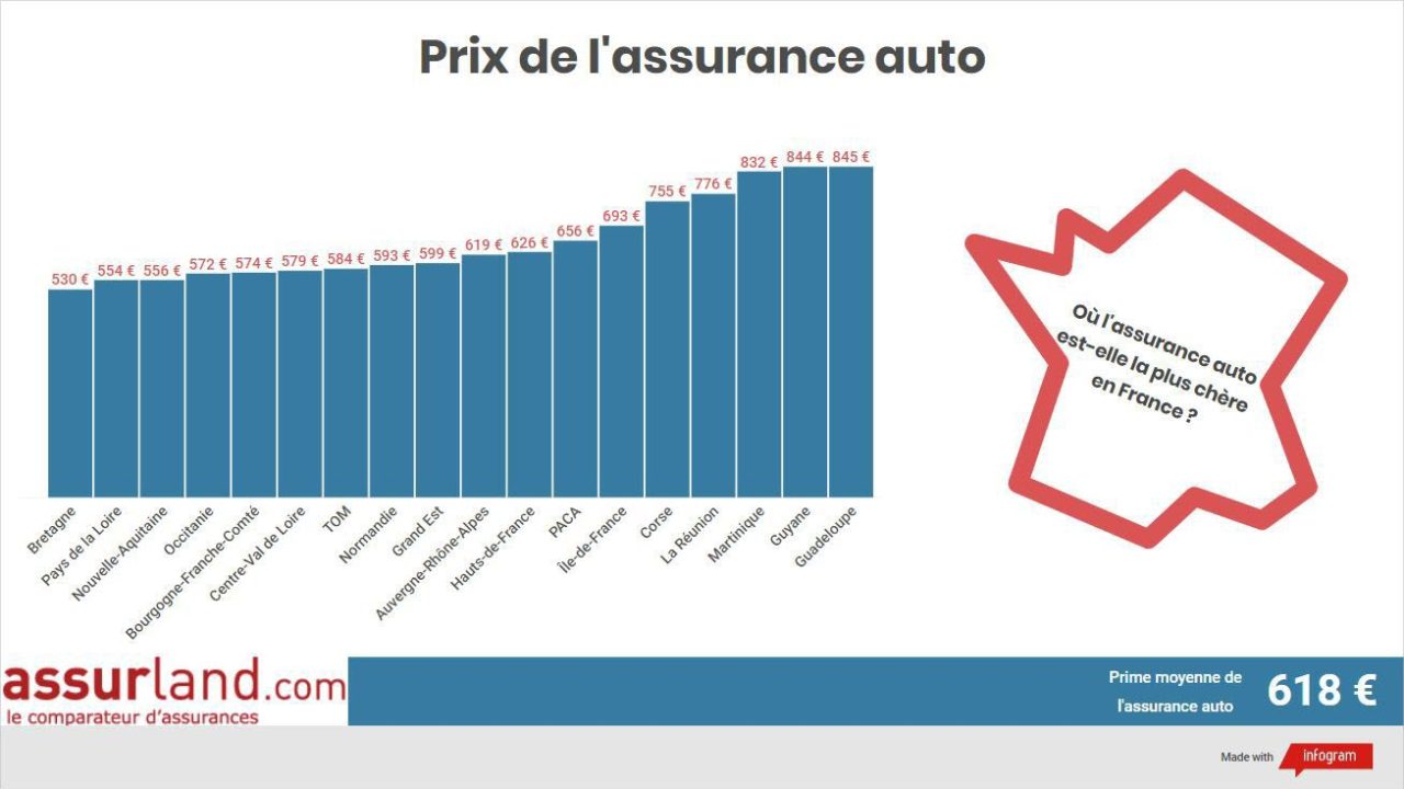 découvrez notre comparatif des meilleures assurances voiture pour 2023. comparez les offres, les garanties et les prix afin de choisir la solution la plus adaptée à vos besoins et à votre budget.