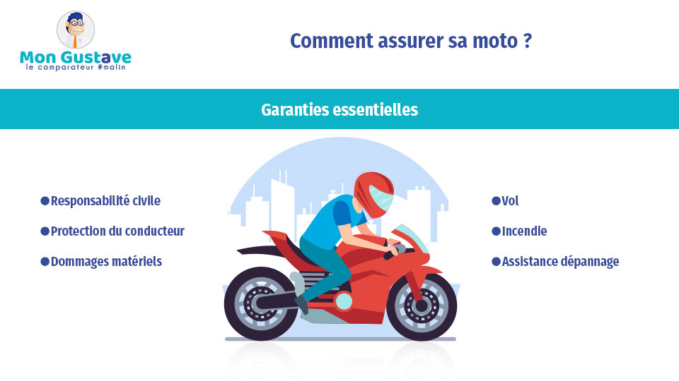 découvrez notre guide complet sur l'assurance moto : conseils, comparatifs et astuces pour choisir la meilleure couverture pour votre deux-roues. protégez-vous et savez tout sur les obligations légales et les options disponibles.