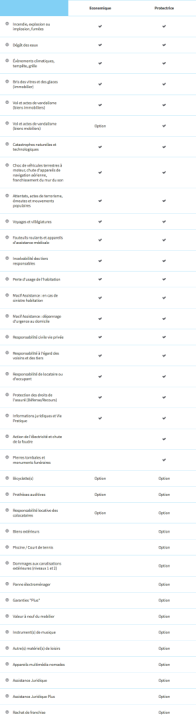 découvrez l'assurance moto macif : une protection complète adaptée à vos besoins, des garanties sur mesure et un service client à votre écoute. protégez votre moto et voyagez en toute sérénité.