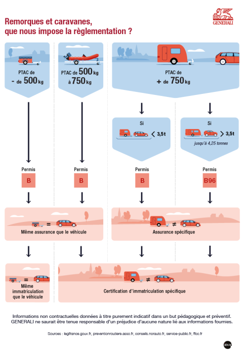 obtenez votre assurance remorque en ligne rapidement et facilement. comparez les offres, choisissez la couverture qui vous convient et protégez votre remorque en toute sérénité.