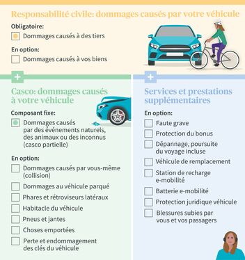 découvrez comment choisir l'assurance auto idéale pour protéger votre véhicule et votre budget. comparez les garanties, les prix et les avis pour faire le meilleur choix en toute sérénité.
