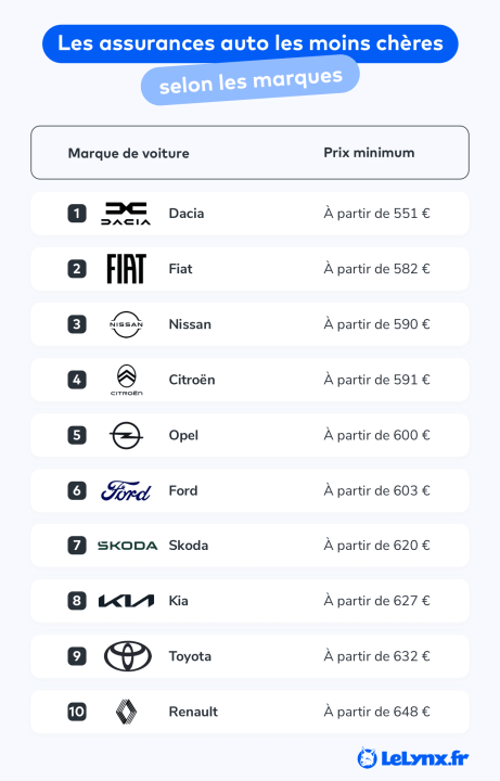 découvrez notre guide complet pour comparer les différentes assurances et choisir la meilleure couverture pour vos besoins. analyse des options d'assurance auto, habitation, santé et bien plus encore.