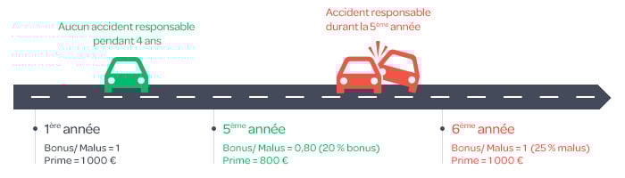 découvrez comment transférer votre bonus d'assurance pour optimiser vos économies. profitez de conseils pratiques et d'astuces pour bénéficier pleinement de votre contrat tout en préservant votre ancien bonus.