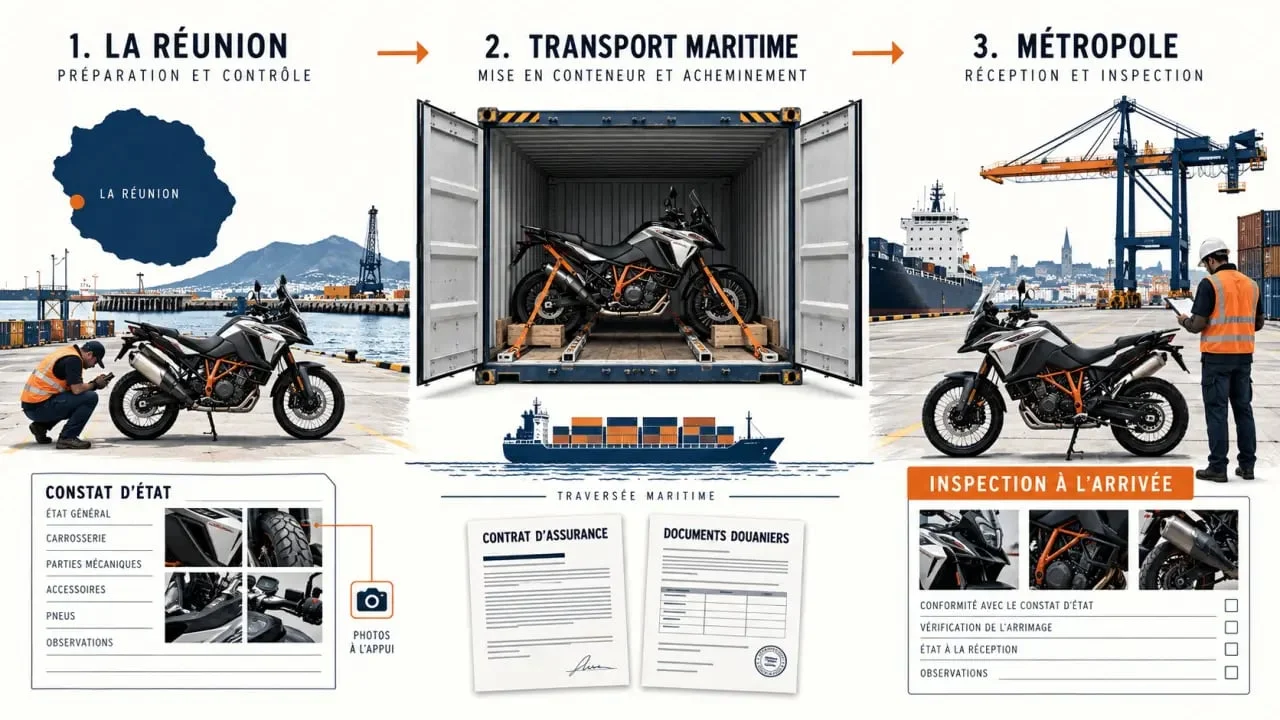 Assurance moto déménagement Réunion métropole : transport maritime, constat d’état et documents douaniers